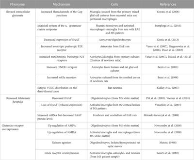 Targeting N-type calcium channels in young-onset of some neurological diseases